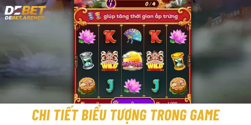 Chi tiết biểu tượng trong game