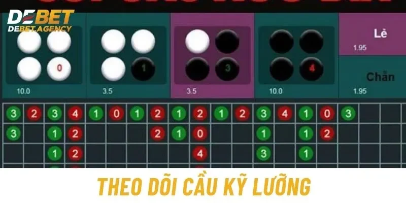 Theo dõi cầu kỹ lưỡng trong xóc đĩa